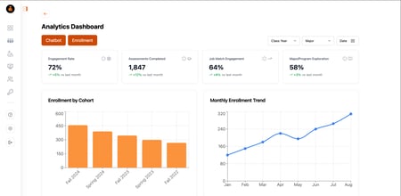 Analytics Dashboard