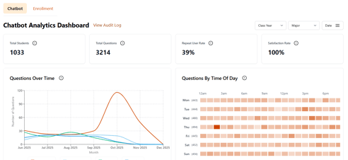 Analytics dashboard