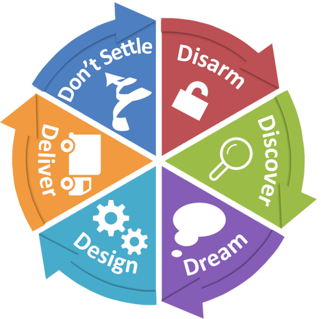 Appreciative Advising Logo