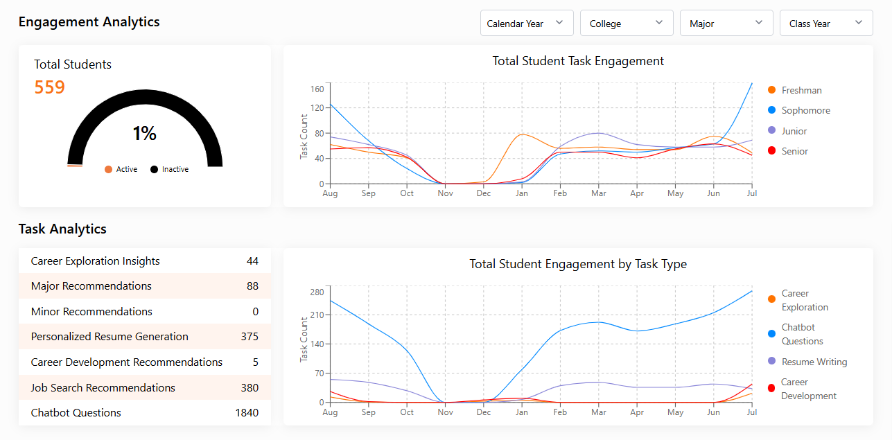Engagement insights, reporting, analytics Engagement insights, reporting, analytics