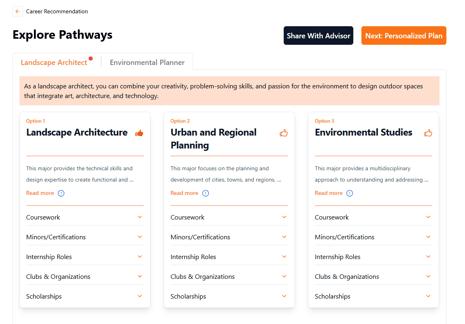 Pathways - 3-panel view