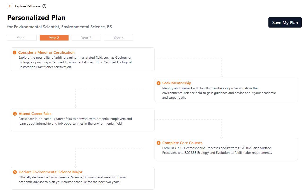 Pathways - Personalized Plan Pathways - Personalized Plan