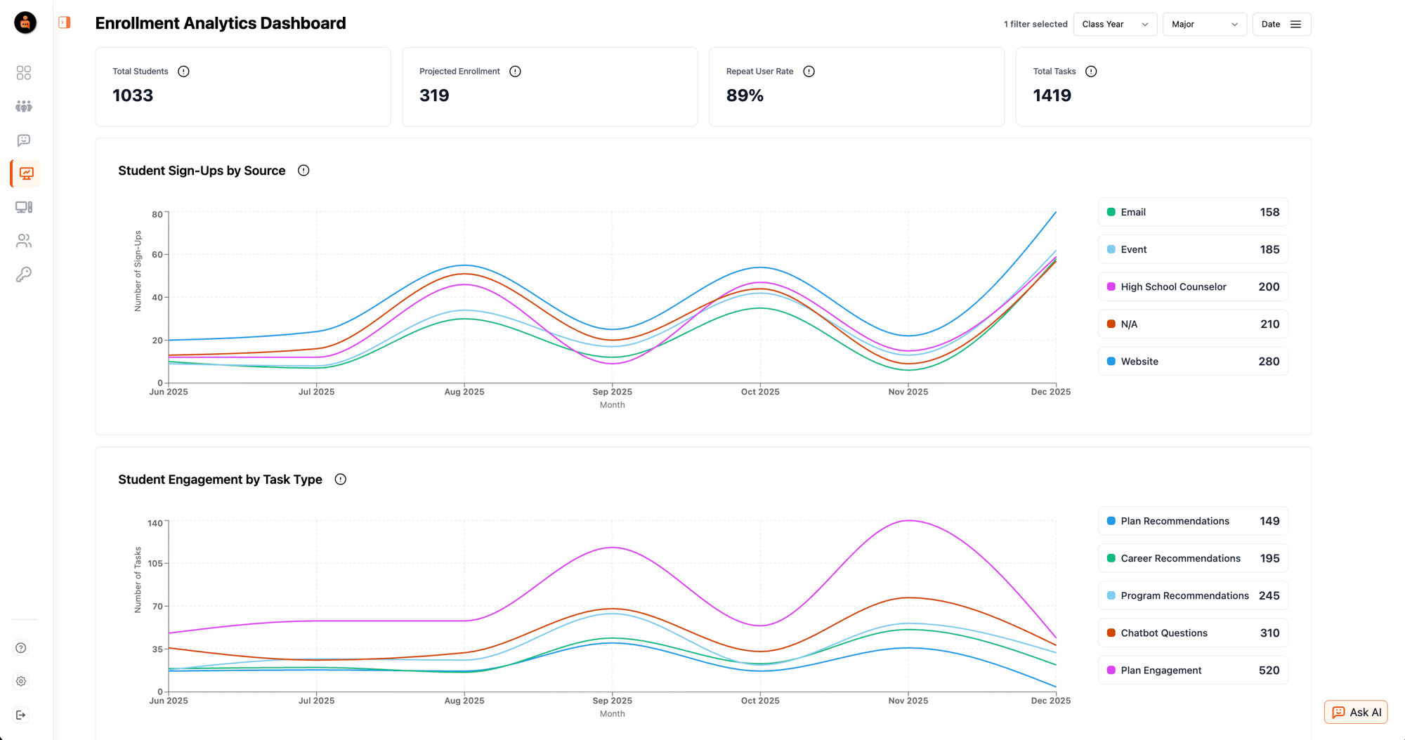 Enrollment analytics Enrollment analytics