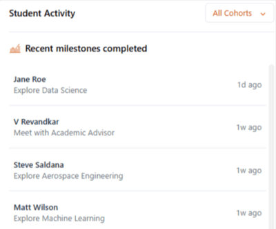 Student milestones abbreviated