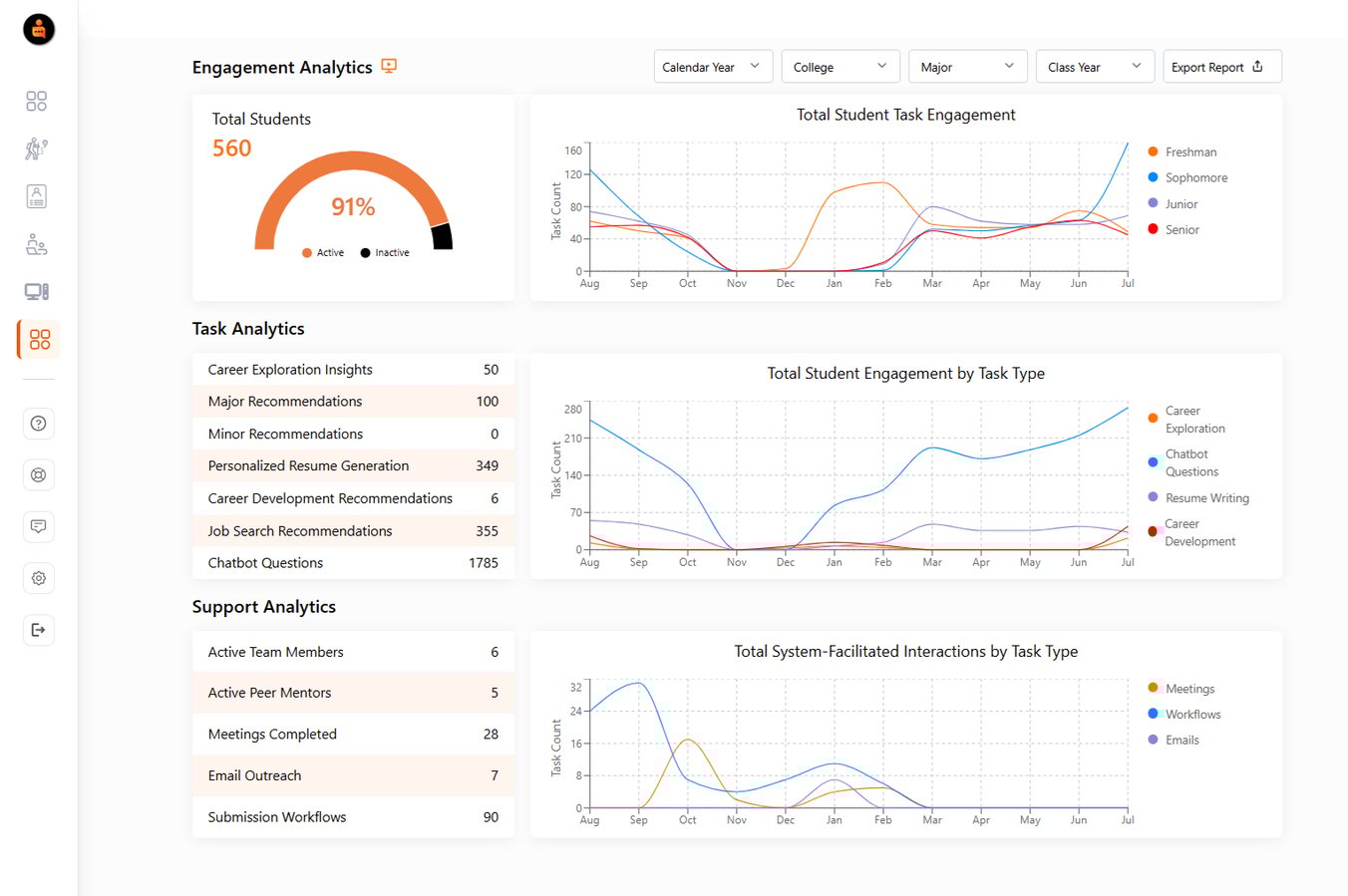 Analytics dashboard Analytics dashboard