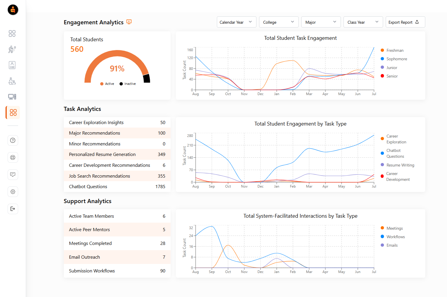 Admin Analytics Admin Analytics