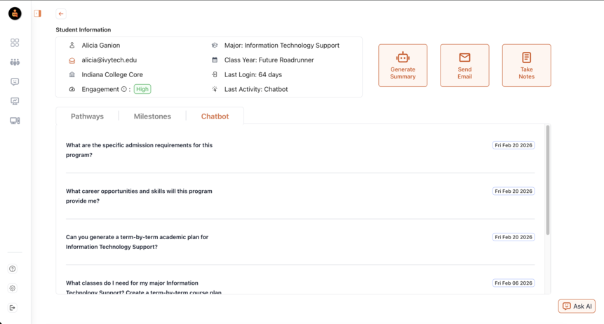 Admin dashboard