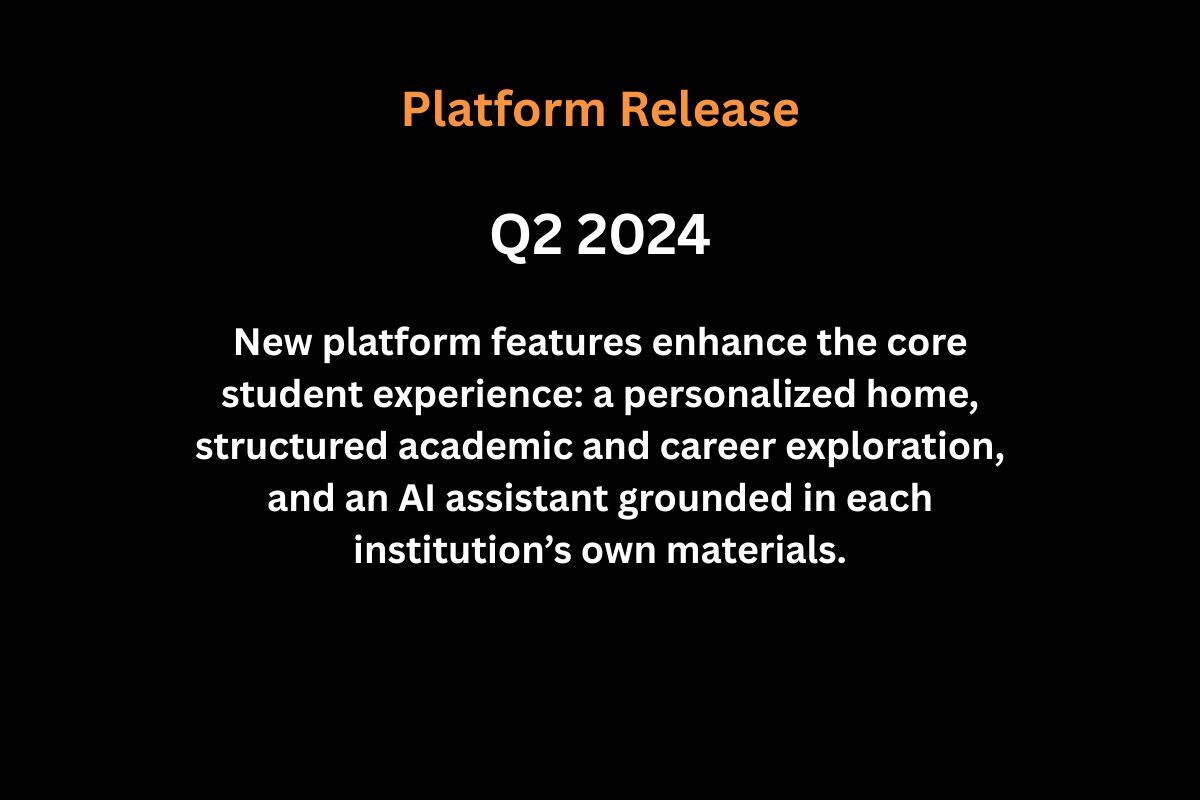 Q2 2024 Platform Release