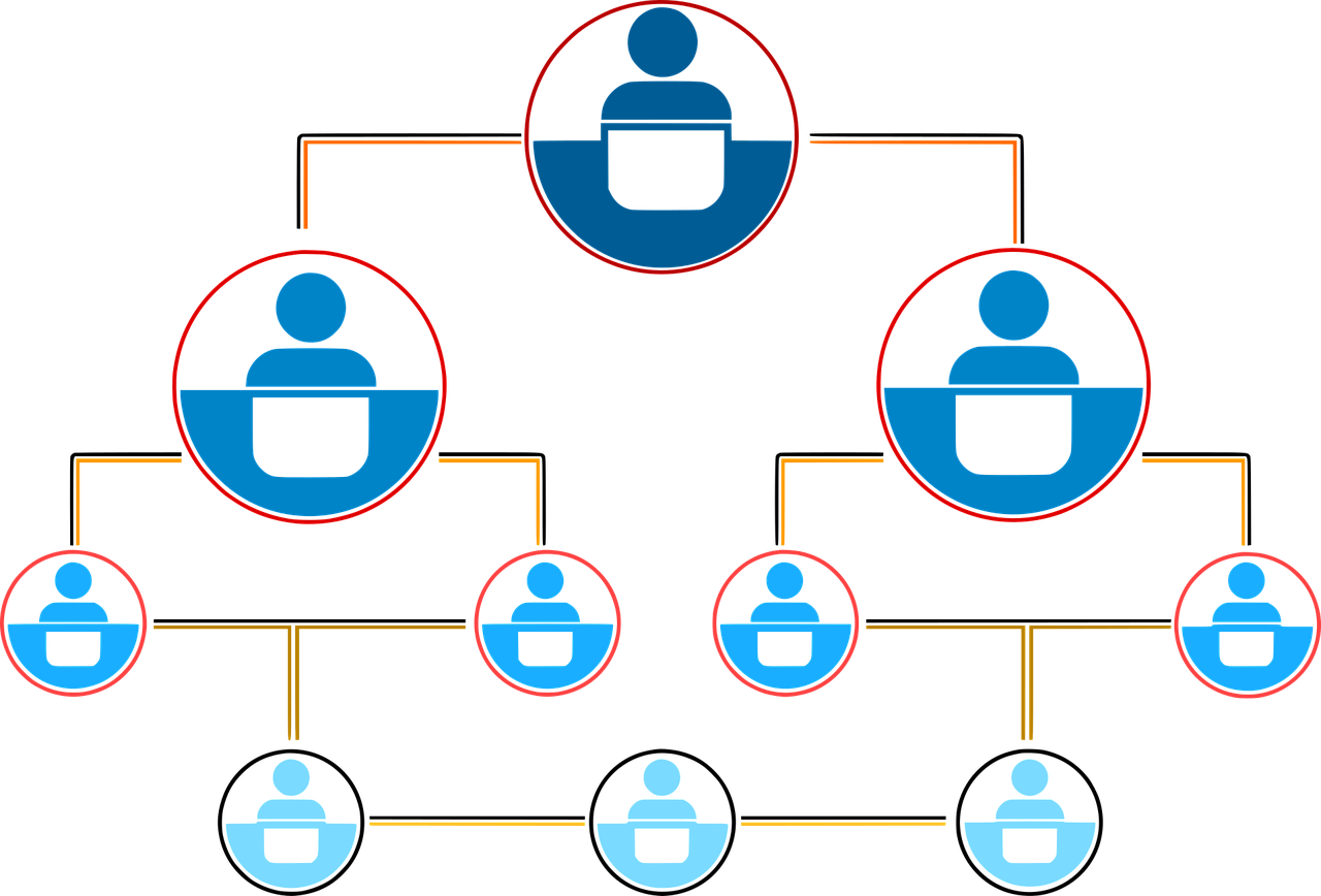 Integrations